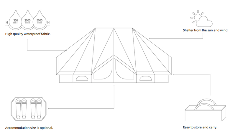 Tienda de campaña yurta Emperor de 24 m² para acampar y hacer glamping